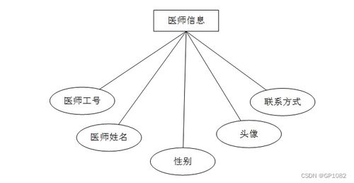 基于SSM框架的智慧社區(qū)養(yǎng)老服務系統(tǒng)設計與實現(xiàn)