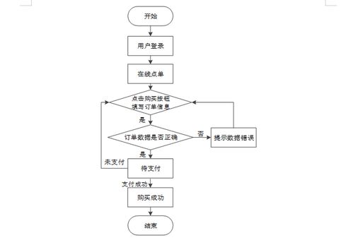 基于Spring Boot的飲品店管理系統(tǒng)的設計與實現(xiàn)——以源碼54811為例的計算機系統(tǒng)服務實踐