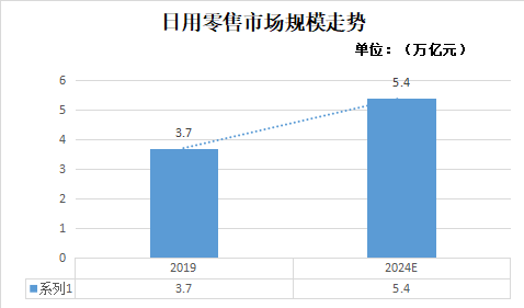 解碼趨勢與突圍路徑——2022年日用百貨銷售行業市場走向與策略探究